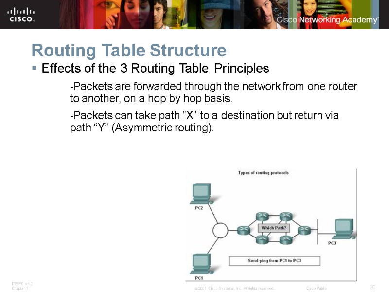 Routing Table Structure Effects of the 3 Routing Table Principles -Packets are forwarded through
